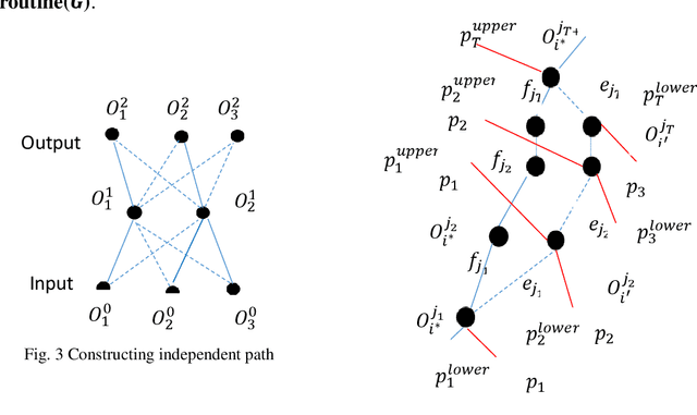 Figure 3 for Interpreting Basis Path Set in Neural Networks