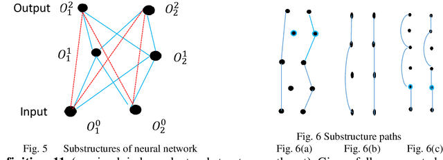 Figure 4 for Interpreting Basis Path Set in Neural Networks