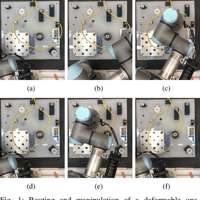 Figure 1 for Efficient Spatial Representation and Routing of Deformable One-Dimensional Objects for Manipulation