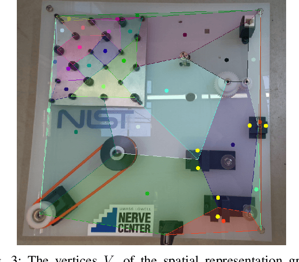 Figure 3 for Efficient Spatial Representation and Routing of Deformable One-Dimensional Objects for Manipulation