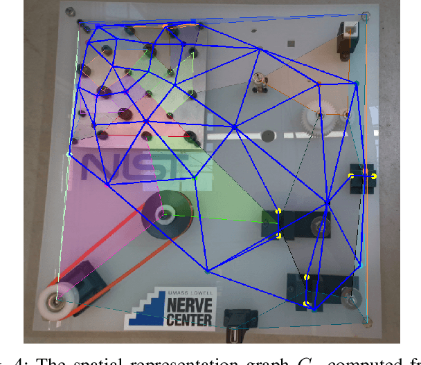 Figure 4 for Efficient Spatial Representation and Routing of Deformable One-Dimensional Objects for Manipulation