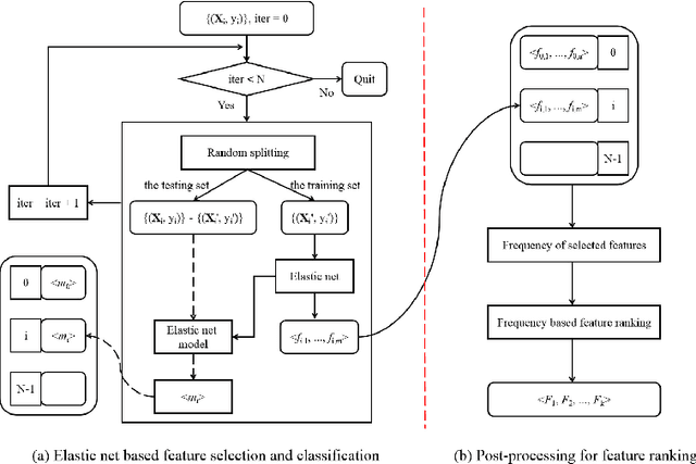 Figure 2 for Elastic Net based Feature Ranking and Selection