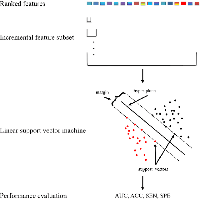 Figure 3 for Elastic Net based Feature Ranking and Selection