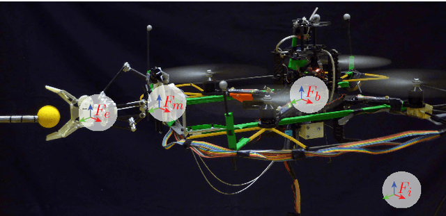 Figure 1 for Aerial Grasping: Modeling and Control of a Flying Hand