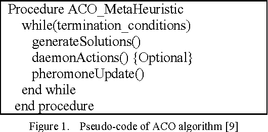 Figure 1 for Finding a Maximum Clique using Ant Colony Optimization and Particle Swarm Optimization in Social Networks