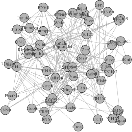 Figure 3 for Finding a Maximum Clique using Ant Colony Optimization and Particle Swarm Optimization in Social Networks