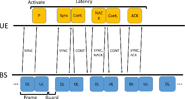 Figure 2 for Rainbow-link: Beam-Alignment-Free and Grant-Free mmW Multiple Access using True-Time-Delay Array