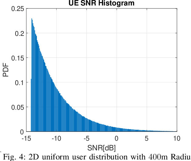 Figure 4 for Rainbow-link: Beam-Alignment-Free and Grant-Free mmW Multiple Access using True-Time-Delay Array