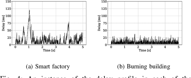 Figure 4 for Enabling Remote Whole-Body Control with 5G Edge Computing