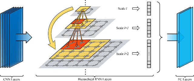 Figure 1 for Learning Contextual Dependencies with Convolutional Hierarchical Recurrent Neural Networks