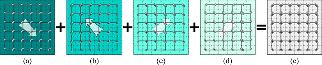 Figure 3 for Learning Contextual Dependencies with Convolutional Hierarchical Recurrent Neural Networks