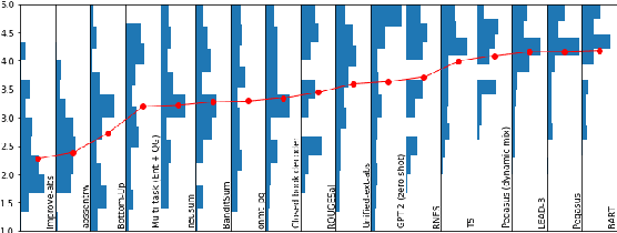 Figure 1 for How to Find Strong Summary Coherence Measures? A Toolbox and a Comparative Study for Summary Coherence Measure Evaluation