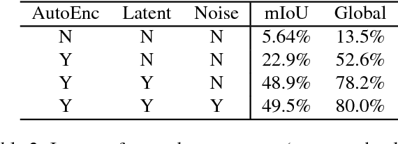 Figure 4 for Mix and match networks: encoder-decoder alignment for zero-pair image translation