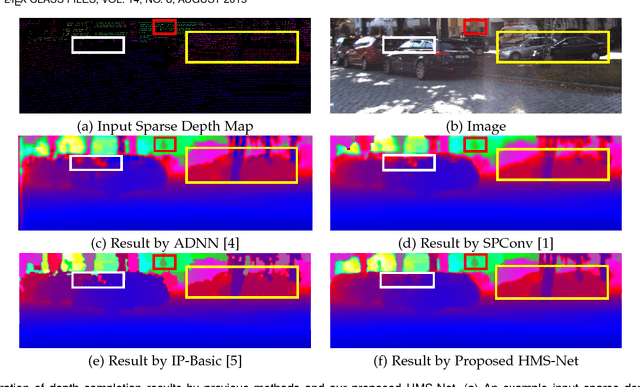 Figure 3 for HMS-Net: Hierarchical Multi-scale Sparsity-invariant Network for Sparse Depth Completion