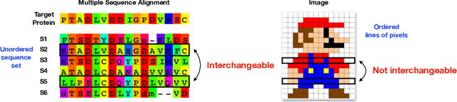 Figure 1 for Seq-SetNet: Exploring Sequence Sets for Inferring Structures