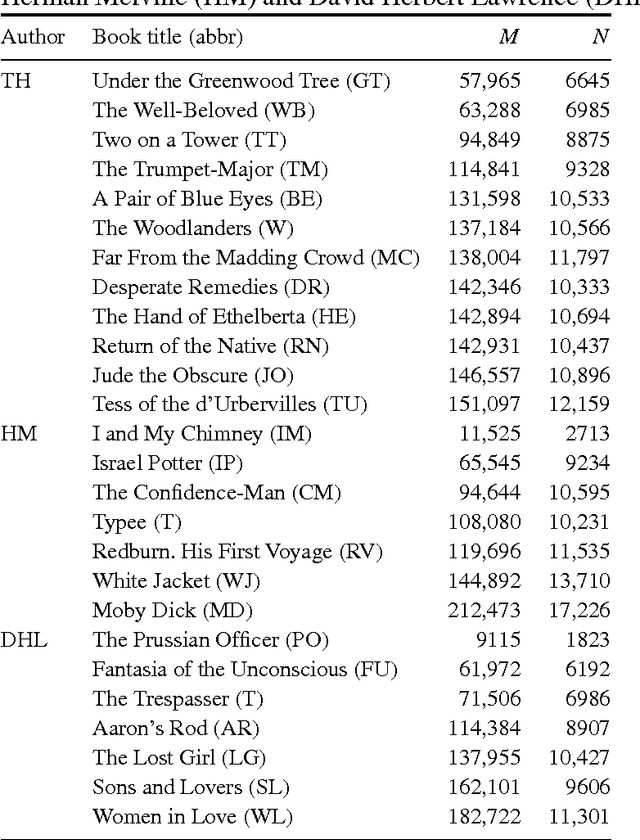 Figure 2 for The meta book and size-dependent properties of written language