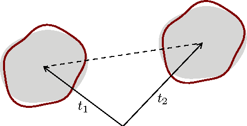 Figure 2 for Globally Optimal Joint Image Segmentation and Shape Matching Based on Wasserstein Modes