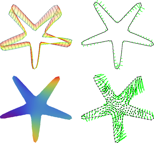 Figure 3 for Globally Optimal Joint Image Segmentation and Shape Matching Based on Wasserstein Modes