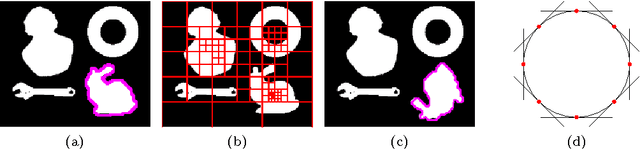 Figure 4 for Globally Optimal Joint Image Segmentation and Shape Matching Based on Wasserstein Modes