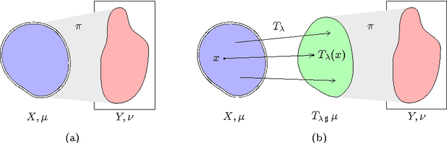 Figure 1 for Globally Optimal Joint Image Segmentation and Shape Matching Based on Wasserstein Modes