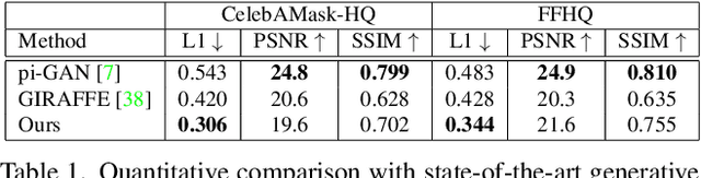 Figure 1 for HeadNeRF: A Real-time NeRF-based Parametric Head Model