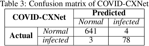 Figure 4 for COVID-CXNet: Detecting COVID-19 in Frontal Chest X-ray Images using Deep Learning