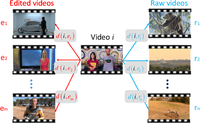 Figure 2 for A General Framework for Edited Video and Raw Video Summarization