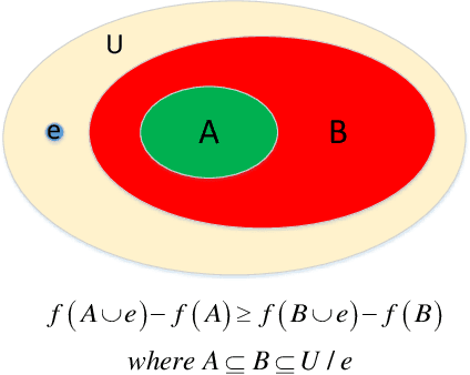 Figure 3 for A General Framework for Edited Video and Raw Video Summarization