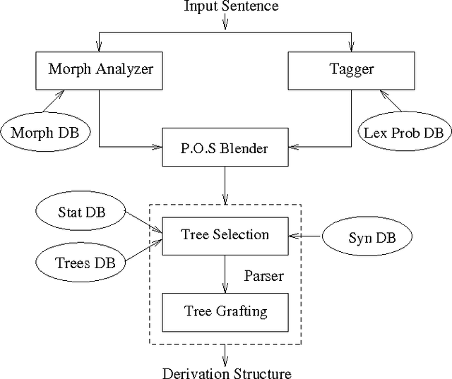 Figure 2 for CLiFF Notes: Research in the Language, Information and Computation Laboratory of the University of Pennsylvania