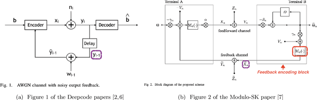 Figure 1 for Deepcode and Modulo-SK are Designed for Different Settings