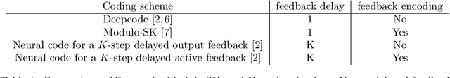 Figure 2 for Deepcode and Modulo-SK are Designed for Different Settings