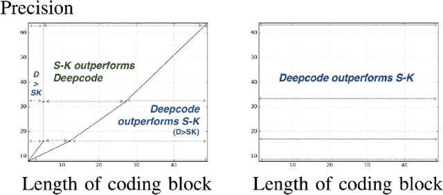 Figure 3 for Deepcode and Modulo-SK are Designed for Different Settings
