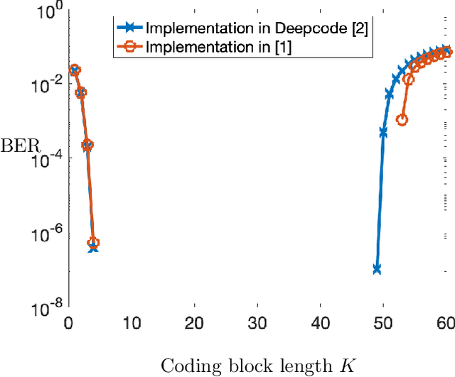 Figure 4 for Deepcode and Modulo-SK are Designed for Different Settings
