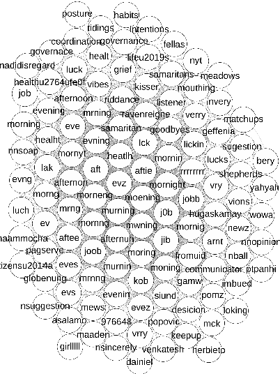 Figure 1 for Constructing a Word Similarity Graph from Vector based Word Representation for Named Entity Recognition