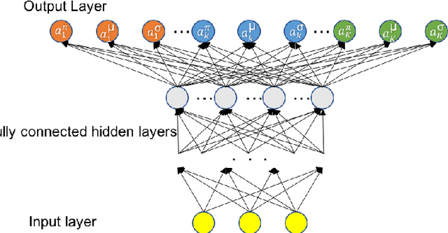 Figure 2 for A Hierarchical Mixture Density Network