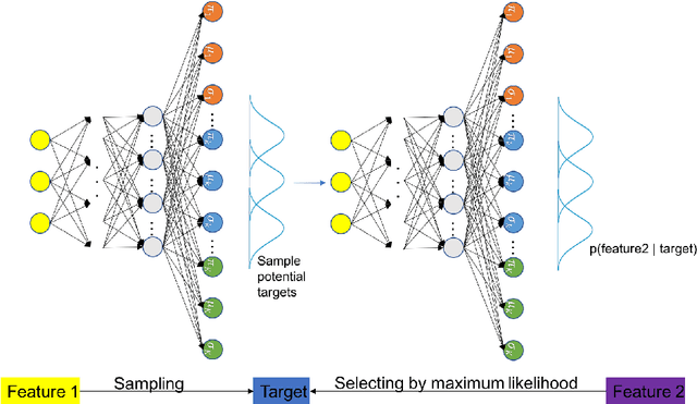Figure 4 for A Hierarchical Mixture Density Network