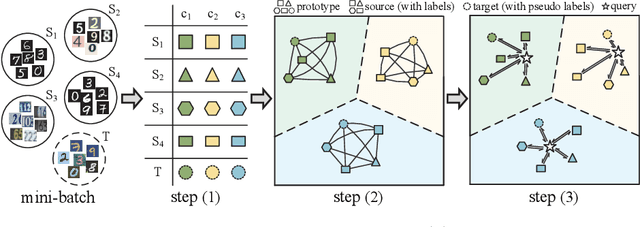 Figure 1 for Learning to Combine: Knowledge Aggregation for Multi-Source Domain Adaptation