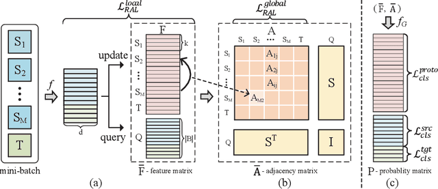 Figure 3 for Learning to Combine: Knowledge Aggregation for Multi-Source Domain Adaptation