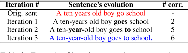Figure 3 for GECToR -- Grammatical Error Correction: Tag, Not Rewrite