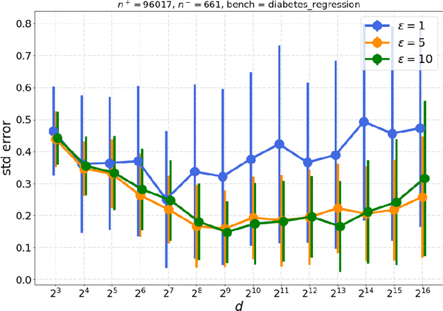 Figure 4 for Private Protocols for U-Statistics in the Local Model and Beyond