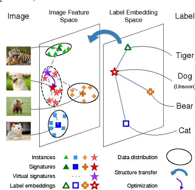 Figure 1 for Zero-Shot Learning posed as a Missing Data Problem