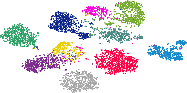 Figure 3 for Zero-Shot Learning posed as a Missing Data Problem