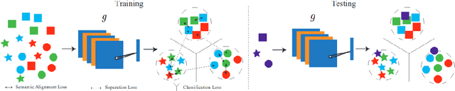 Figure 1 for Exploring Data Aggregation and Transformations to Generalize across Visual Domains