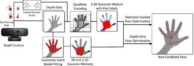 Figure 1 for Fast and Robust Hand Tracking Using Detection-Guided Optimization