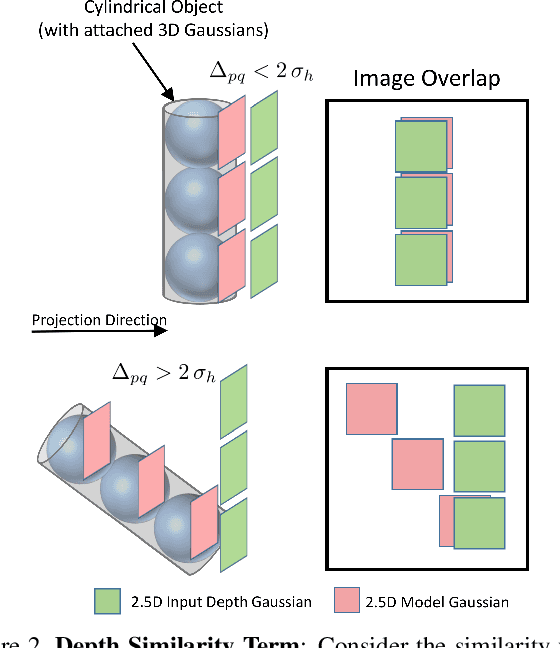 Figure 3 for Fast and Robust Hand Tracking Using Detection-Guided Optimization
