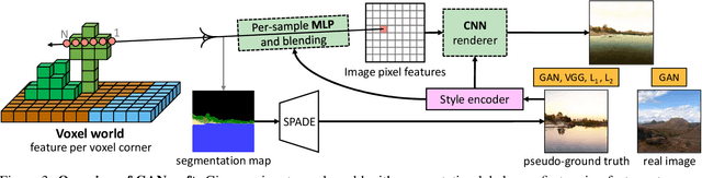 Figure 4 for GANcraft: Unsupervised 3D Neural Rendering of Minecraft Worlds