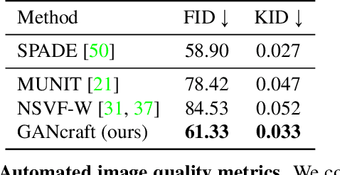 Figure 3 for GANcraft: Unsupervised 3D Neural Rendering of Minecraft Worlds