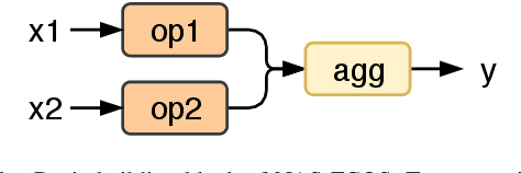 Figure 1 for NAS-FCOS: Fast Neural Architecture Search for Object Detection