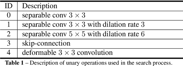 Figure 2 for NAS-FCOS: Fast Neural Architecture Search for Object Detection