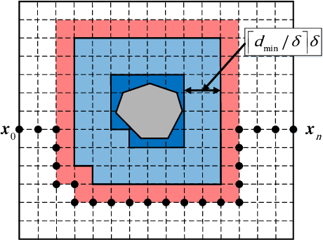 Figure 1 for A Roadmap-Path Reshaping Algorithm for Real-Time Motion Planning